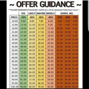 Offer Guidance